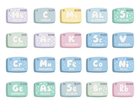 Periodic table elements set in scandinavian style Illustrazione stock