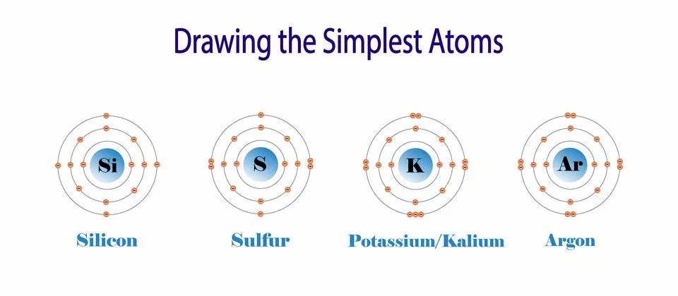 The periodic table of the elements, Silicon, Sulfur, Potassium and Argon atom イラスト素材