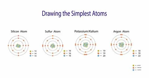The periodic table of the elements, Silicon, Sulfur, Potassium and Argon atoms 스톡 일러스트