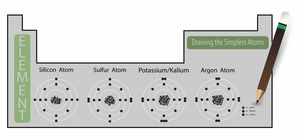 The periodic table of the elements, Silicon, Sulfur, Potassium and Argon atoms Stock Illustration