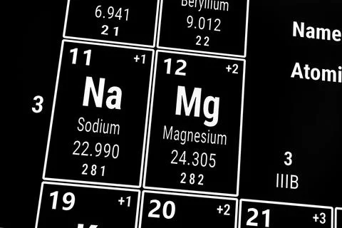 Periodic table of the elements: Sodium and Magnesium イラスト素材