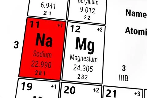 Periodic table of the elements: Sodium and Magnesium 스톡 일러스트