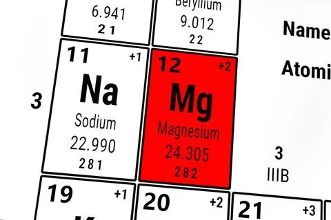 Periodic table of the elements: Sodium and Magnesium 스톡 일러스트