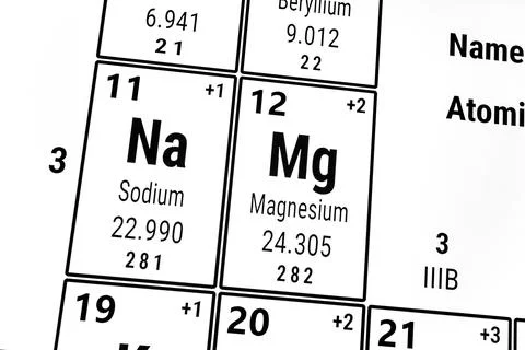Periodic table of the elements: Sodium and Magnesium 스톡 사진