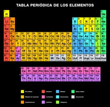 Periodic Table of the Elements SPANISH Labeling Stock Illustration