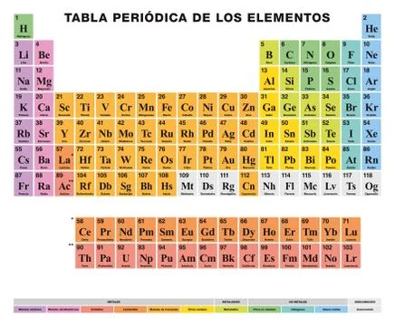 Periodic Table of the elements SPANISH labeling, colored cells Stock Illustration