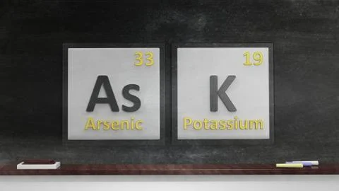 Periodic table of elements symbols used to form word Ask, on blackboard Stock Illustration