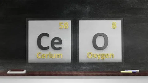 Periodic table of elements symbols used to form word CEO, on blackboard Stock Illustration