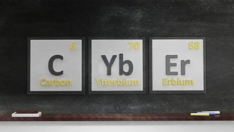 Periodic table of elements symbols used to form word Cyber, on blackboard Stock Illustration