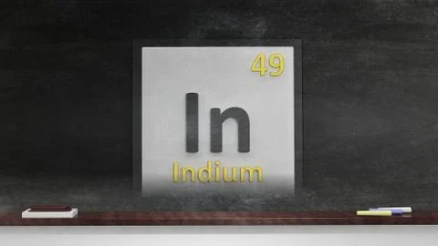 Periodic table of elements symbols used to form word In, on blackboard Stock Illustration