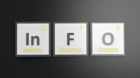 Periodic table of elements symbols used to form word Info, isolated on black Illustrazione stock
