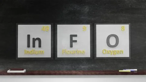 Periodic table of elements symbols used to form word Info, on blackboard Stock Illustration