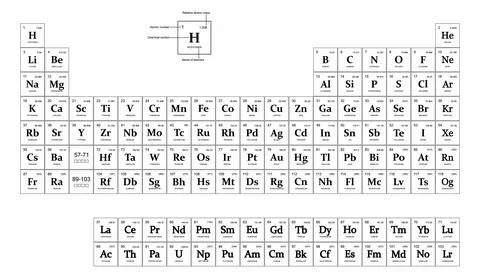Periodic table of the elements, is a tabular display of the chemical elements Stock Illustration