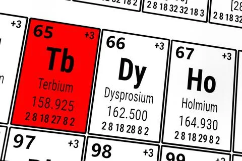 Periodic table of the elements: Terbium, Dysprosium, Holmium Illustrazione stock