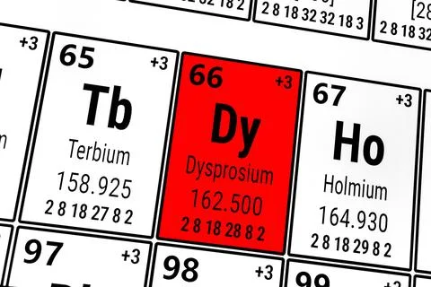 Periodic table of the elements: Terbium, Dysprosium, Holmium 스톡 일러스트