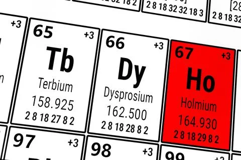 Periodic table of the elements: Terbium, Dysprosium, Holmium Stock Illustration