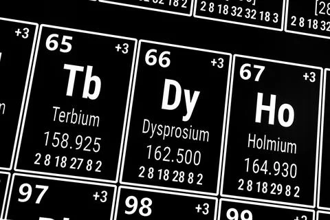 Periodic table of the elements: Terbium, Dysprosium, Holmium Foto stock