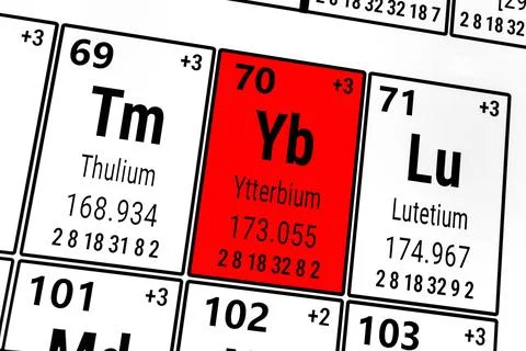 Periodic table of the elements: Thulium, Ytterbium, Lutetium Illustrazione stock