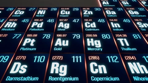 Periodic table of the elements, tungsten, rhenium, osmium. Vídeo Stock 305833337
