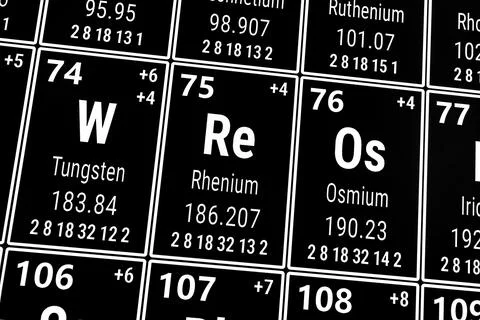 Periodic table of the elements: Tungsten, Rhetium, Osmium イラスト素材