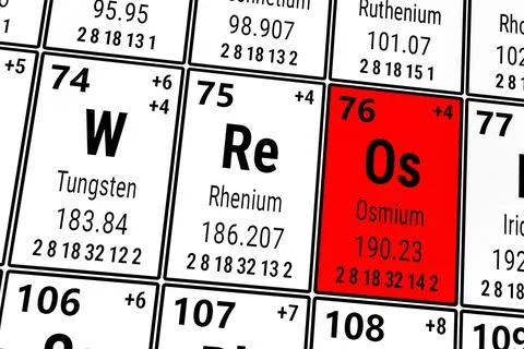 Periodic table of the elements: Tungsten, Rhetium, Osmium イラスト素材