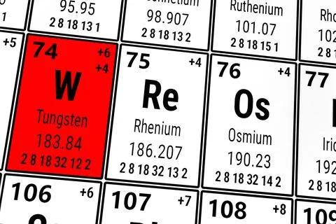 Periodic table of the elements: Tungsten, Rhetium, Osmium Stock Illustration