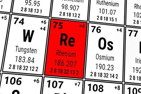 Periodic table of the elements: Tungsten, Rhetium, Osmium Stock Illustration