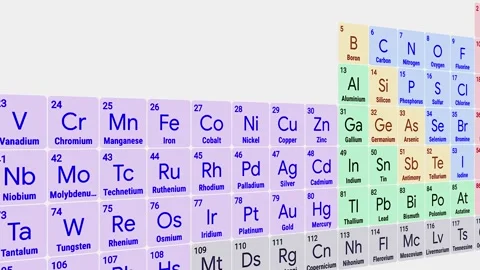Periodic Table Elements UI Animation Educational Science Graphics 4K Stock Footage 337703766