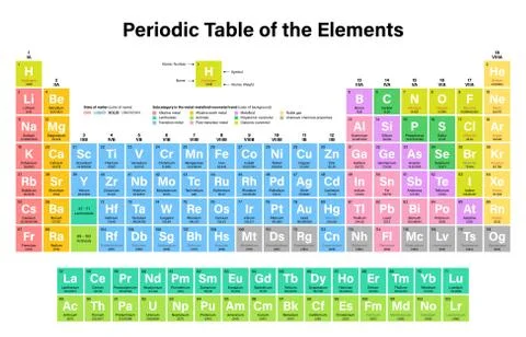 Periodic Table of the Elements Vector Illustration Stock Illustration