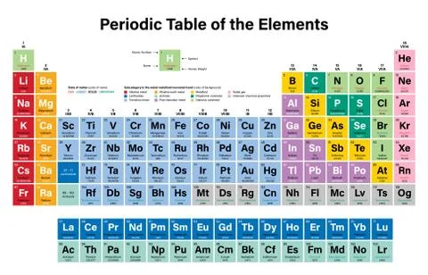 Periodic Table of the Elements Vector Illustration Stock Illustration