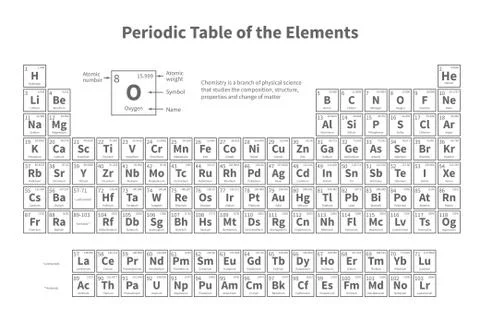 Periodic table of elements. Vector template for school chemistry lesson Stock Illustration