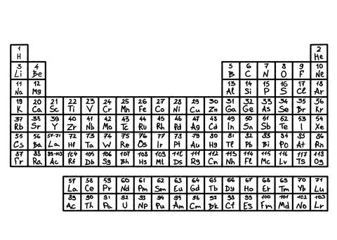 Periodic table of elements on white background イラスト素材
