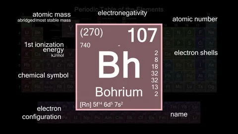 Periodic table focusing on Bohrium with properties, animation, 4K 30 fps Vídeos de archivo 140983068