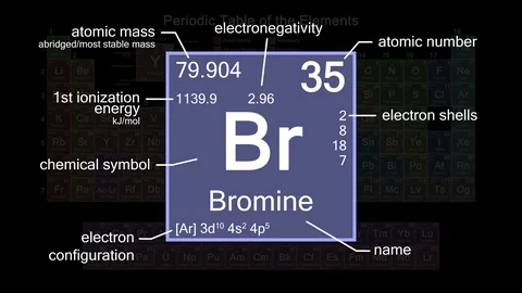 Periodic table focusing on Bromine with ... | Stock Video | Pond5