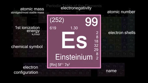 Periodic table focusing on Einsteinium with properties, animation, 4K 30 fps Stock Footage 140282758