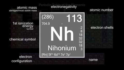 Periodic table focusing on Nihonium with properties, animation, 4K 30 fps Stock Footage 140983542