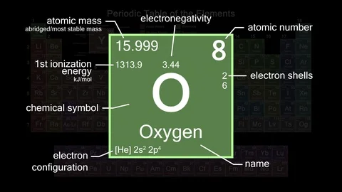 oxygen symbol periodic table