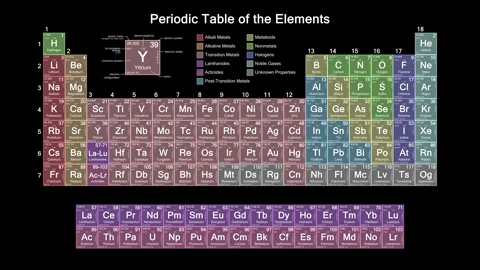 Periodic table focusing on Technetium with properties, animation, 4K 30 fps Video stock 132129887