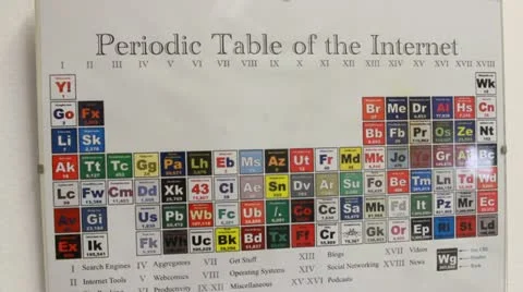 Periodic table 스톡 동영상 22105338