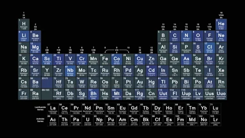 Periodic Table Stock Footage 160884841