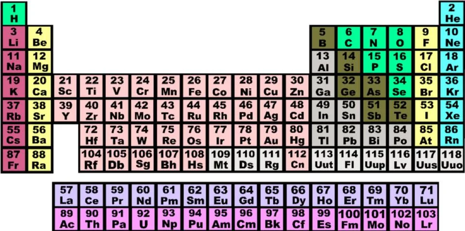 Periodic Table Stock Illustration