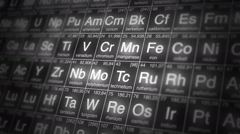 periodic table background