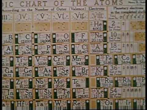 The periodic table is shown and explained as an educational tool in 1952. Vidéo 75278547