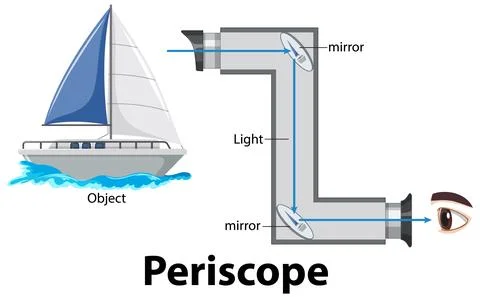 Periscope Functionality with Sailboat Illustration Illustrazione stock
