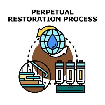 Perpetual restoration process maintaining system in a closed loop Stock Illustration