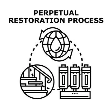 Perpetual restoration process maintaining system in a closed loop Stock Illustration