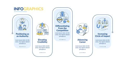 Personal brand tasks vector infographic template Stock-Illustration