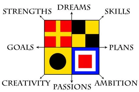 Personal compass Stock Illustration