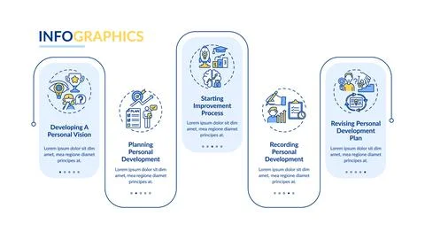Personal development progress vector infographic template 库存插图