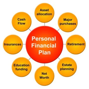 Personal financial plan Stock Illustration
